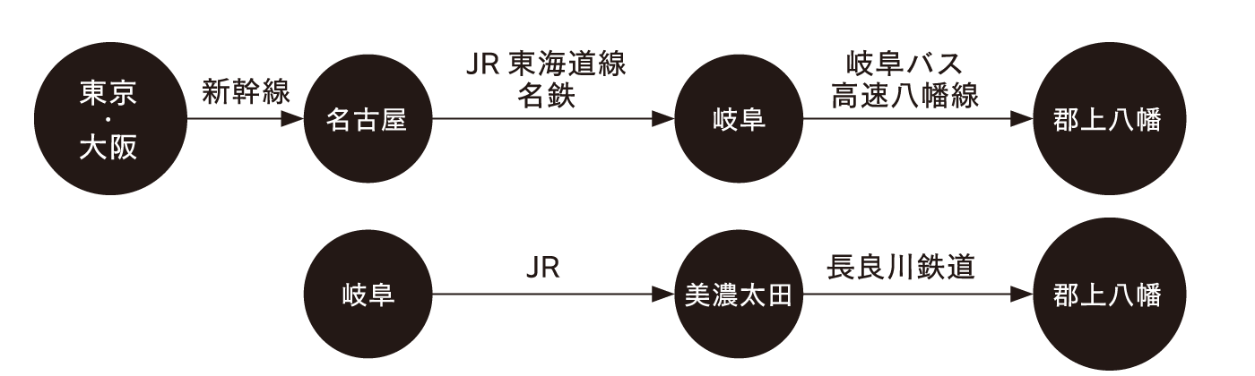 公共交通機関の場合