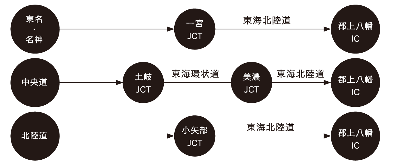 お車の場合